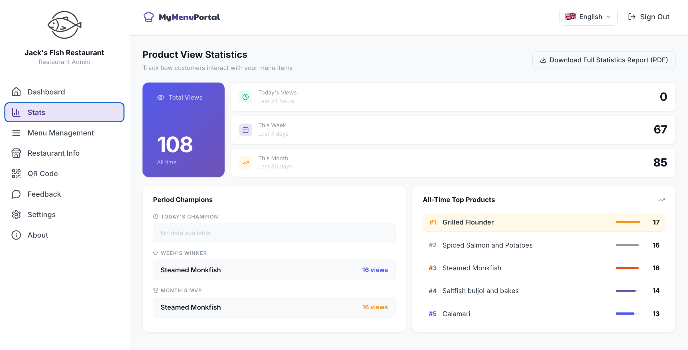 Stats and Analytics